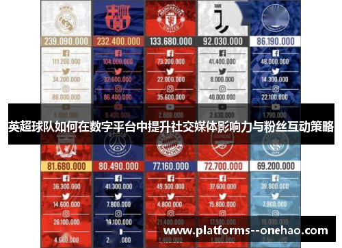 英超球队如何在数字平台中提升社交媒体影响力与粉丝互动策略