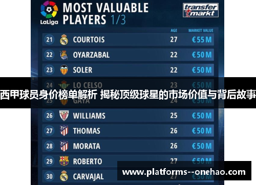 西甲球员身价榜单解析 揭秘顶级球星的市场价值与背后故事 西甲球员身价榜单解析 揭秘顶级球星的市场价值与背后故事