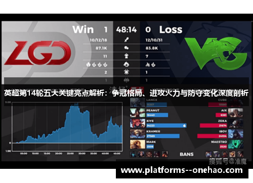 英超第14轮五大关键亮点解析：争冠格局、进攻火力与防守变化深度剖析