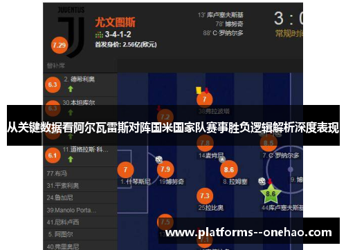 从关键数据看阿尔瓦雷斯对阵国米国家队赛事胜负逻辑解析深度表现 从关键数据看阿尔瓦雷斯对阵国米国家队赛事胜负逻辑解析深度表现