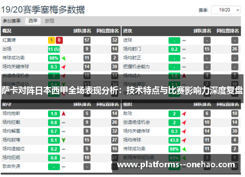 萨卡对阵日本西甲全场表现分析:技术特点与比赛影响力深度复盘 萨卡对阵日本西甲全场表现分析:技术特点与比赛影响力深度复盘