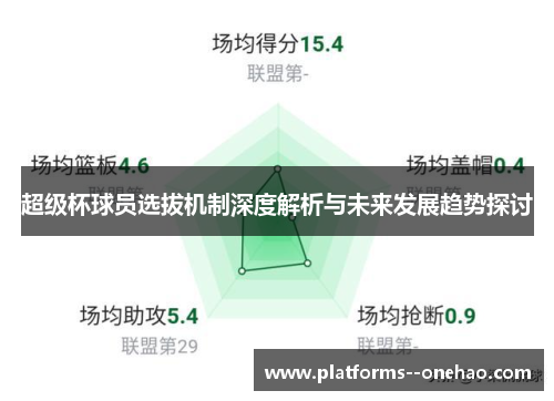 超级杯球员选拔机制深度解析与未来发展趋势探讨
