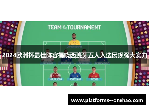 2024欧洲杯最佳阵容揭晓西班牙五人入选展现强大实力 2024欧洲杯最佳阵容揭晓西班牙五人入选展现强大实力