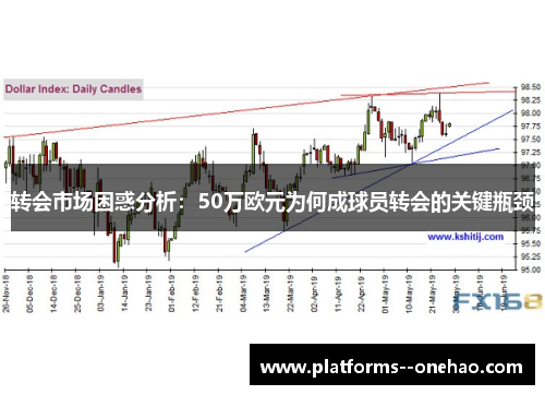 转会市场困惑分析:50万欧元为何成球员转会的关键瓶颈 转会市场困惑分析:50万欧元为何成球员转会的关键瓶颈