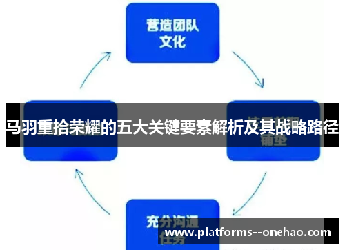 马羽重拾荣耀的五大关键要素解析及其战略路径