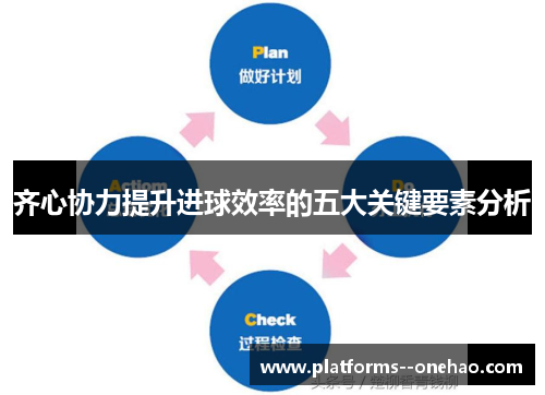 齐心协力提升进球效率的五大关键要素分析