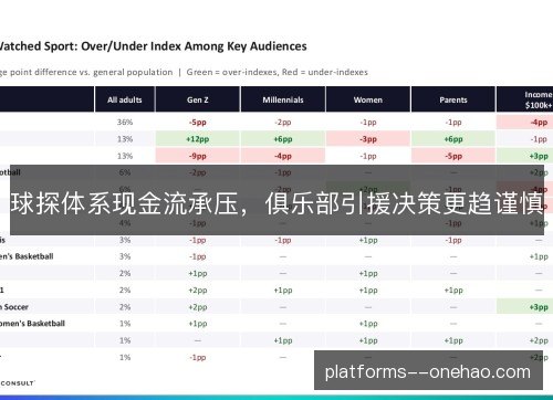球探体系现金流承压,俱乐部引援决策更趋谨慎 球探体系现金流承压,俱乐部引援决策更趋谨慎